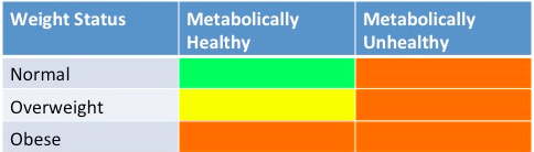 2013-12-09-MetabolicallyHealthyTAble.png