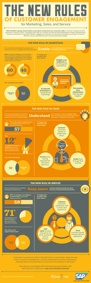 Visualizing the Mindset of the Consumer (Infographic) | HuffPost