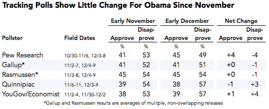 2013-12-10-obamajobtracking.png