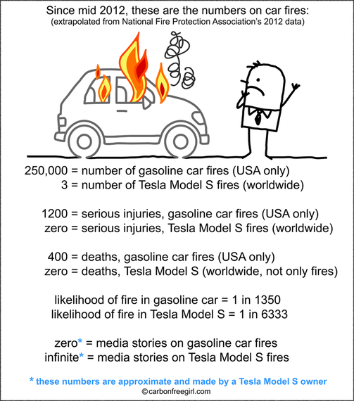 2013-12-11-TeslaFireChartBorder_sm.jpg