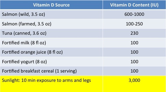 2013-12-15-VitaminD.jpg