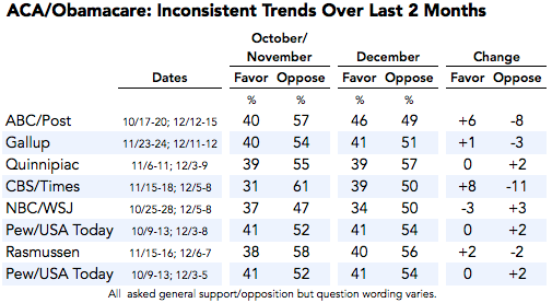 2013-12-17-ObamacareSinceOctober.png