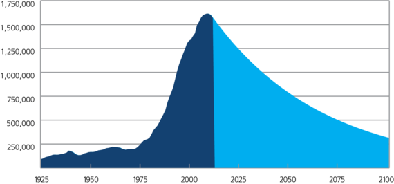 2013-12-19-88chart.png