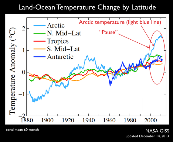 2014-01-02-newNASAzonalchart.jpg