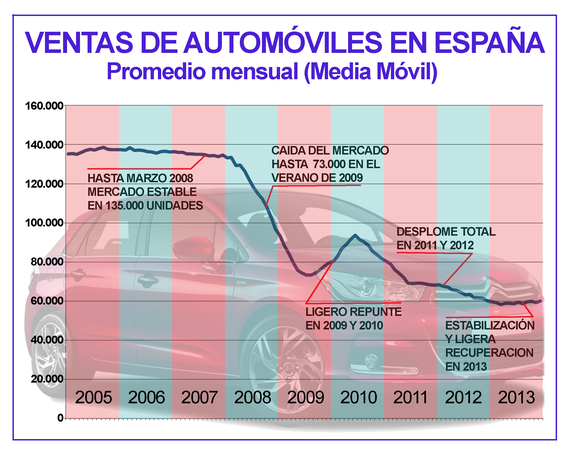 2014-01-09-Ventasanualeshasta2013.jpg