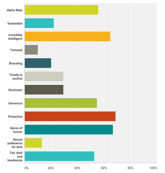 2014-01-09-surveyresults.png