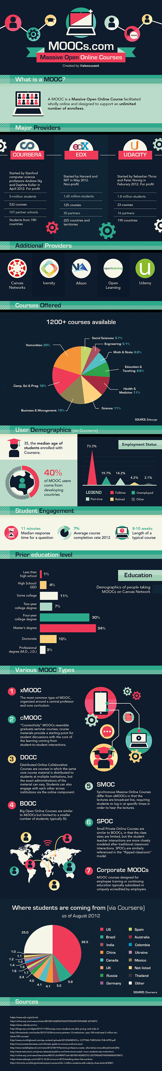 2014-01-11-20140111MOOCInfographic550.jpg