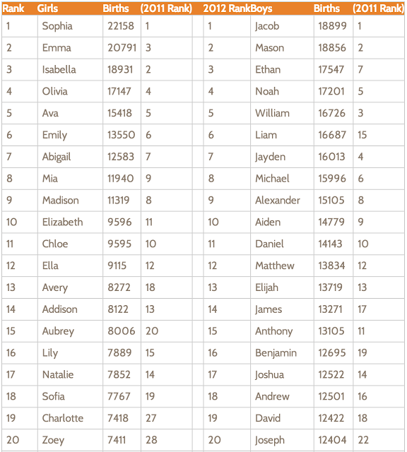 top 100 dating usernames