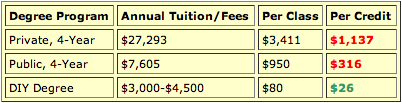 2014-01-13-CreditBreakdown.png