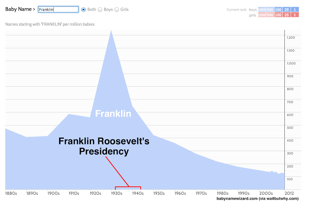 2014-01-13-fdr.jpg