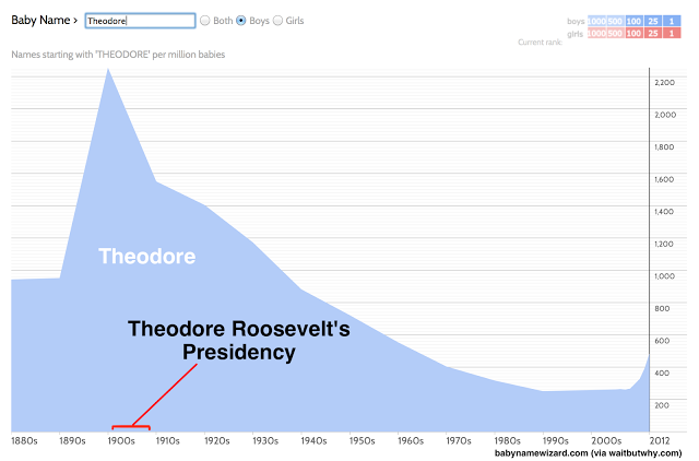 2014-01-13-roosevelt.jpg