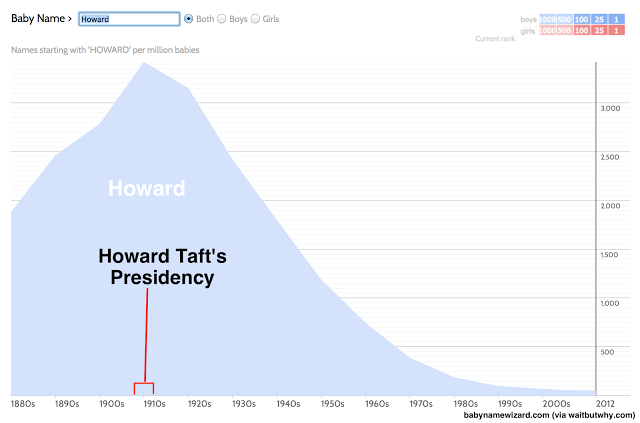 2014-01-13-taft.jpg