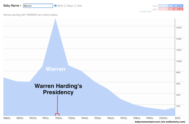 2014-01-13-warren.jpg