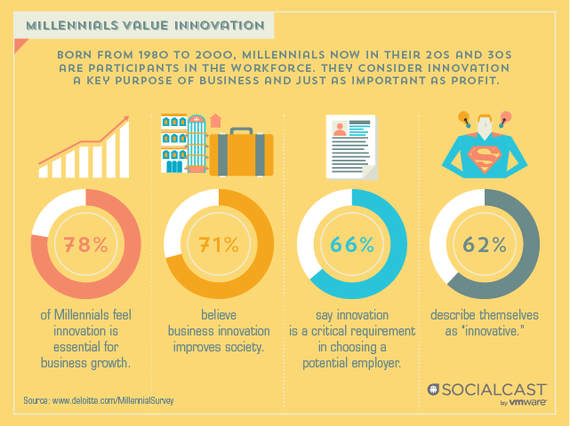 2014-01-17-01.06.13.Socialcast_Innovation.am.jcf03.png