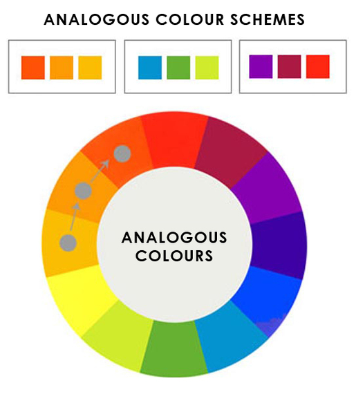 2014-01-22-ArtInteriors_20_Analogous_colors_Color_Wheelcopy.jpg