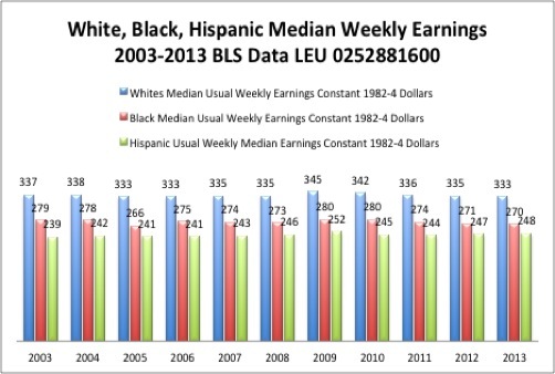 2014-01-22-medianwages.jpg