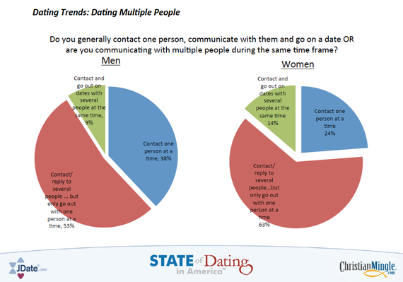 2014-01-23-StateofDating.png