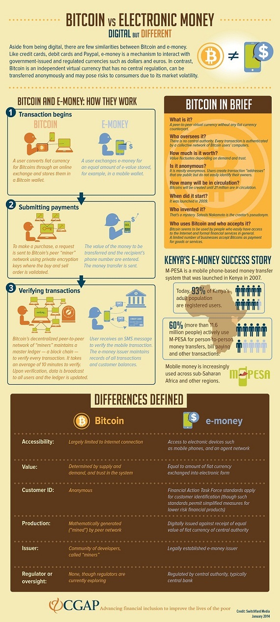 2014-01-23-bitcoin_infographic_final3.jpg