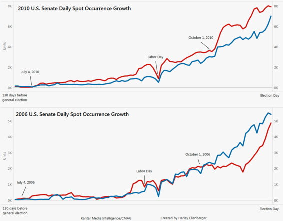 2014-01-24-KantarCMAGspotgrowth.png