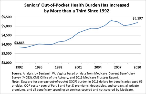 2014-01-27-FinalMedicareGraphforHuffPoII.png