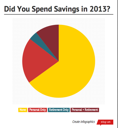 2014-01-27-SpendingSavingsChart.png