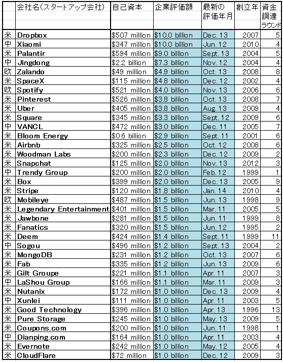 2014-01-27-StartUp1billionClub201401.png