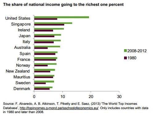 2014-01-28-InequalityReportgraphic2.jpg