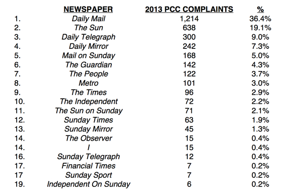 2014-01-31-PCC2013complaints.jpg