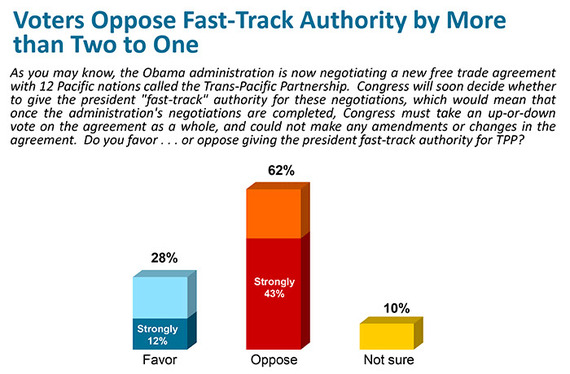 2014-02-03-1_tppchart1.jpg