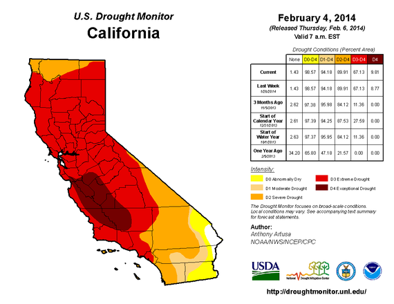 2014-02-06-CALIFDROUGHTGRAPH.png