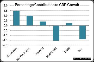 2014-02-07-GDP.jpg