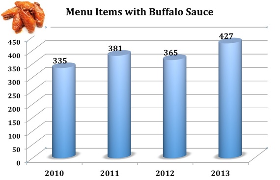 2014-02-10-Buffalo_Chart_2014.jpg