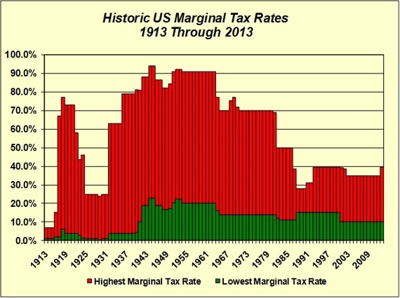 2014-02-10-FederalIncomeTaxes.jpg