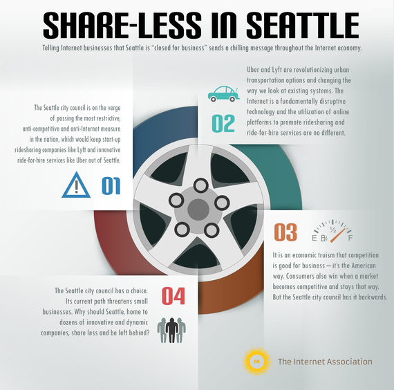 2014-02-11-ShareLessInSeattletire1.png