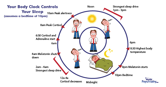 10 Effects of Working Night Shifts (and How To Combat Them) - Sling