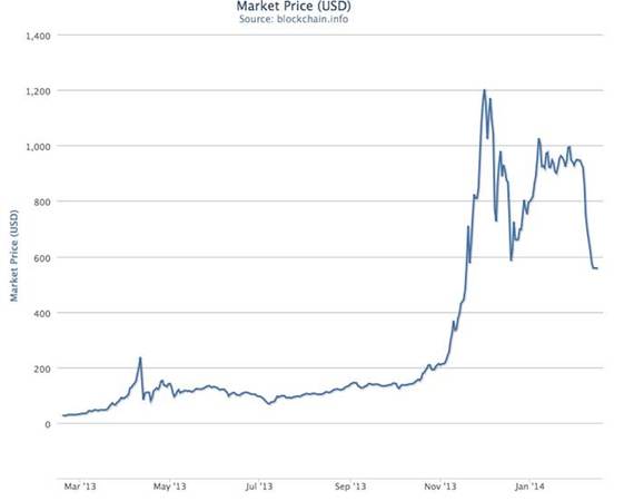 2014-02-17-bitcoin_valuation.jpg