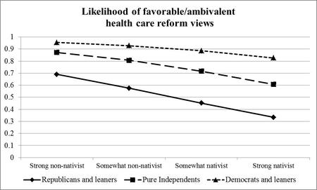 2014-02-17-knoll_nativismgraph.jpg