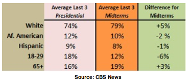 2014-02-18-CBSDemographicDilemma.png