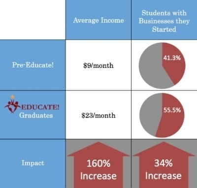 2014-02-19-ImpactChart800Pixels.jpg