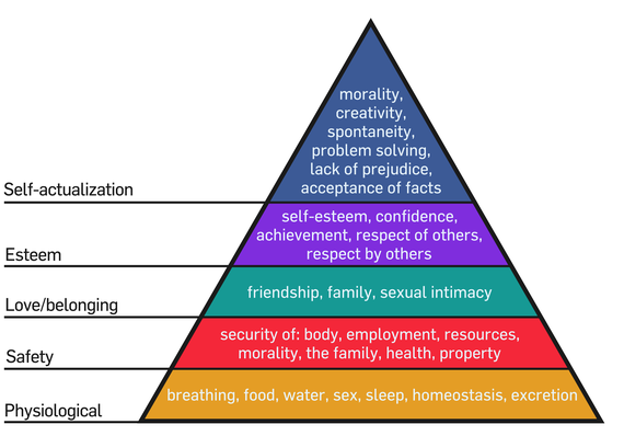 2014-02-20-Maslow.png