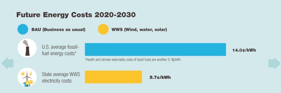 2014-02-21-TexasEnergySavings.JPG