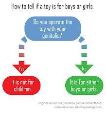 Stop Comparing Girls to Boys and Just Love Your Kids