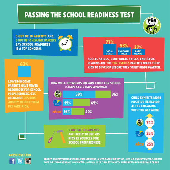 2014-02-25-PBSKidsSchoolReadinessInfographic01.jpg