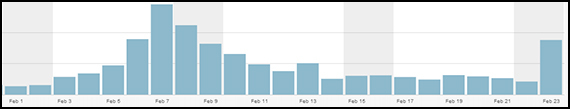 2014-02-25-sochi_traffic_data.jpg