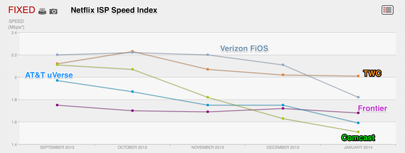 2014-02-25-speedsnetflix.png