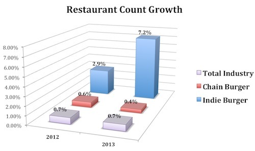 2014-02-26-NPDCountChart2014.jpg