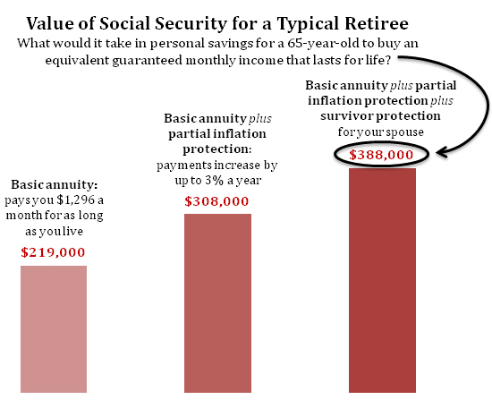 2014-02-26-Value_of_Social_Securitychart.jpg