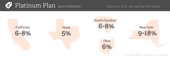 2014-02-27-ACAStatesPlatinumpolicygenius.png