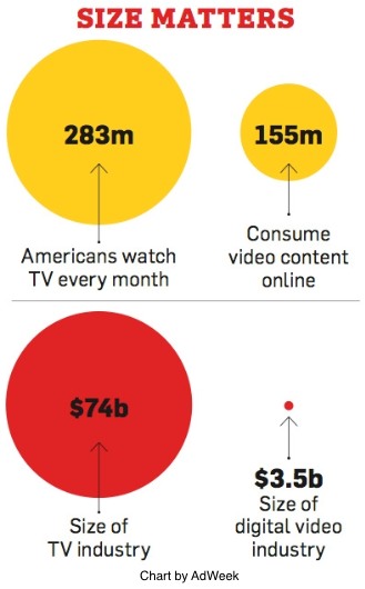 2014-03-05-AdweekChart.png