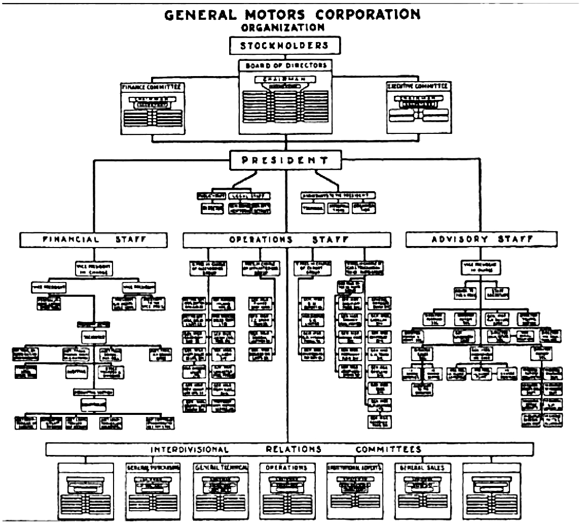 Overview of management structure of ford motor company #3